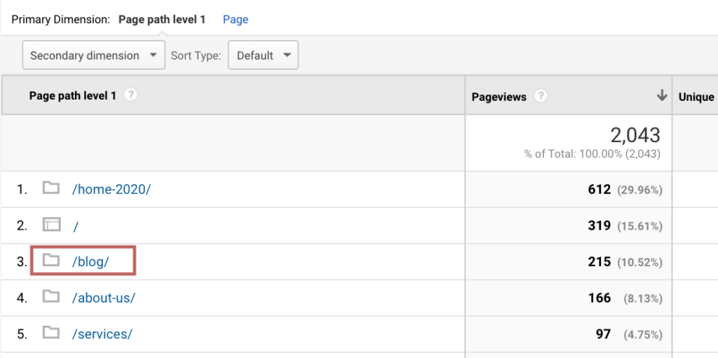 Measuring the performance of your blog post with Google Analytics | Finding Blog Folder on Content Drilldown
